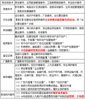 征稅范圍(二)_2020年《稅法一》基礎(chǔ)考點(diǎn) 信息技術(shù)咨詢服務(wù)
